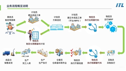 能源數字化浪潮 ITL攜手古瑞瓦特，以企業管理服務賦能企業轉型與機遇