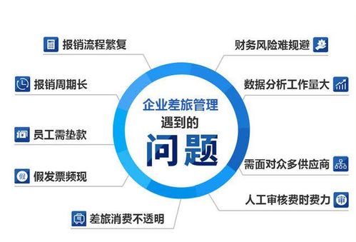 如何通過機票月結(jié)服務，助力企業(yè)節(jié)省30%差旅成本