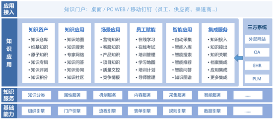 從ChatGPT到智慧企業(yè) 藍(lán)凌知識(shí)管理如何賦能智慧組織構(gòu)建